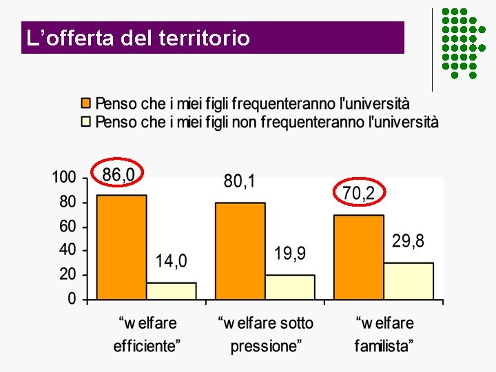 L’offerta del territorio 