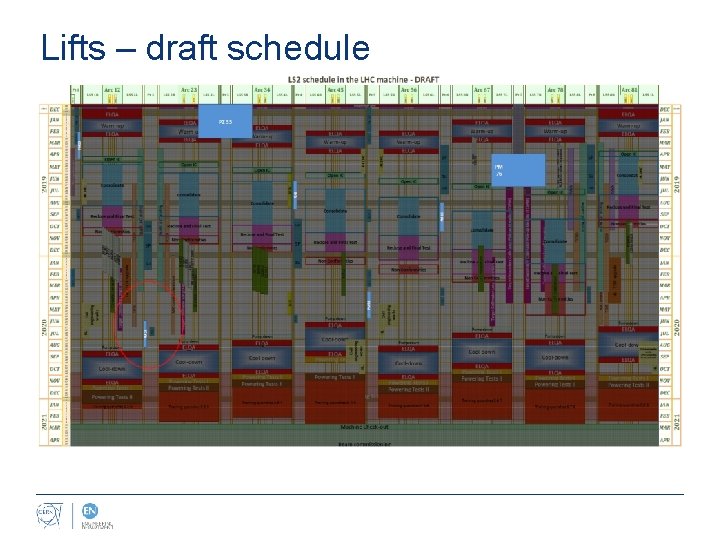 Lifts – draft schedule 