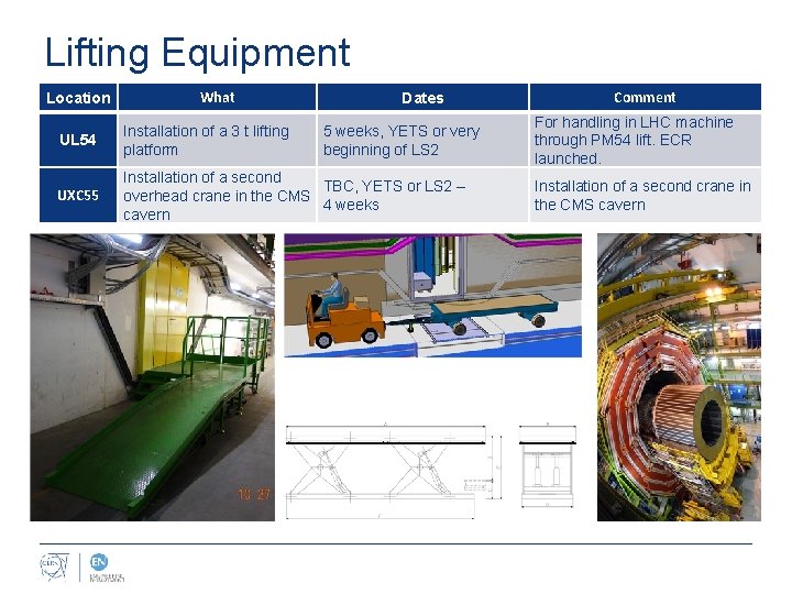 Lifting Equipment Location What Dates UL 54 Installation of a 3 t lifting platform