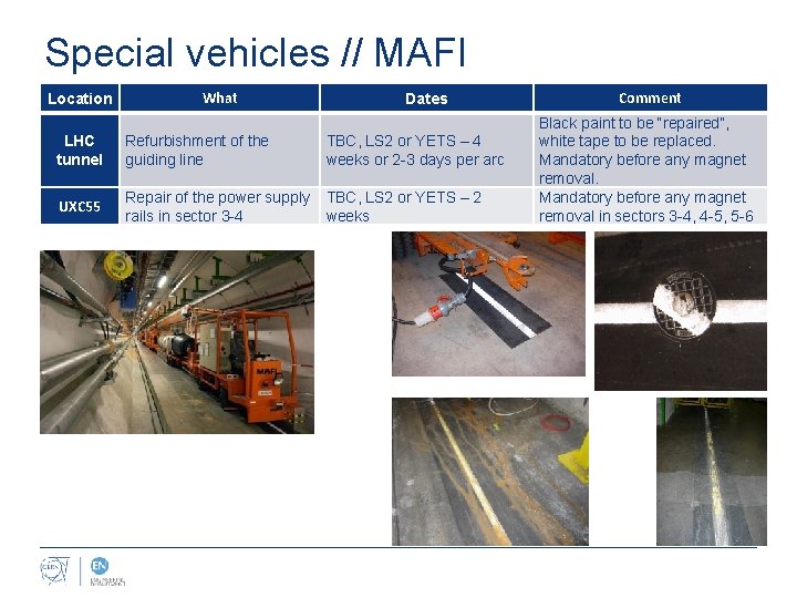 Special vehicles // MAFI Location What Dates LHC tunnel Refurbishment of the guiding line