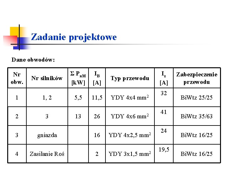 Zadanie projektowe Dane obwodów: Nr obw. 1 2 3 4 Nr silników 1, 2 Zadanie projektowe Dane obwodów: Nr obw. 1 2 3 4 Nr silników 1, 2