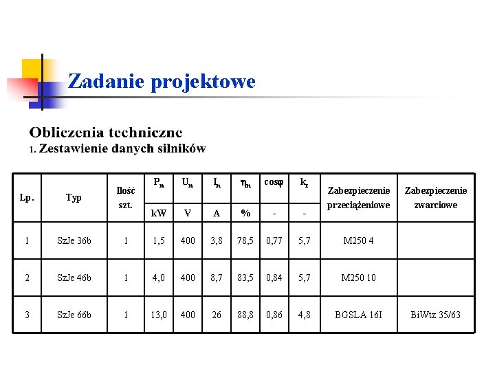 Zadanie projektowe Lp. Typ Ilość szt. Pn Un In n cos kr k. W Zadanie projektowe Lp. Typ Ilość szt. Pn Un In n cos kr k. W