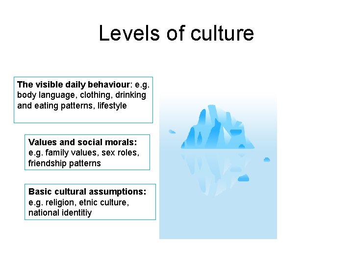 Levels of culture The visible daily behaviour: e. g. body language, clothing, drinking and