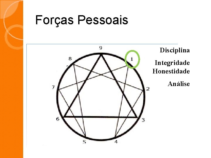 Forças Pessoais Disciplina Integridade Honestidade Análise Forças Pessoais Disciplina Integridade Honestidade Análise
