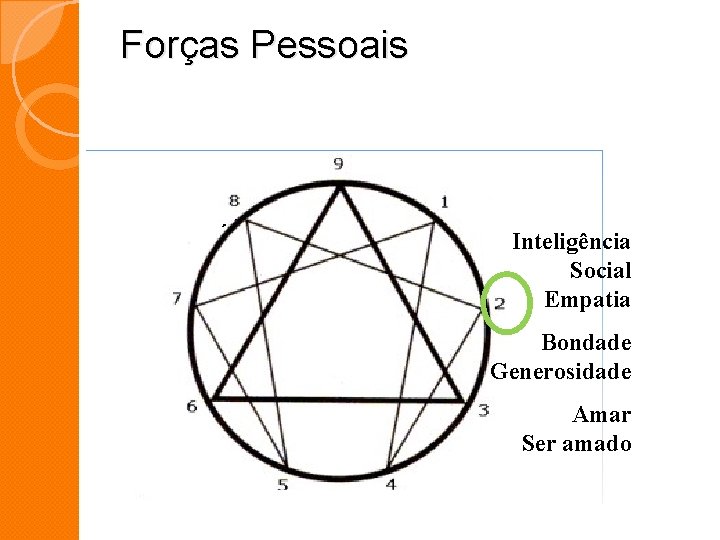 Forças Pessoais Inteligência Social Empatia Bondade Generosidade Amar Ser amado Forças Pessoais Inteligência Social Empatia Bondade Generosidade Amar Ser amado