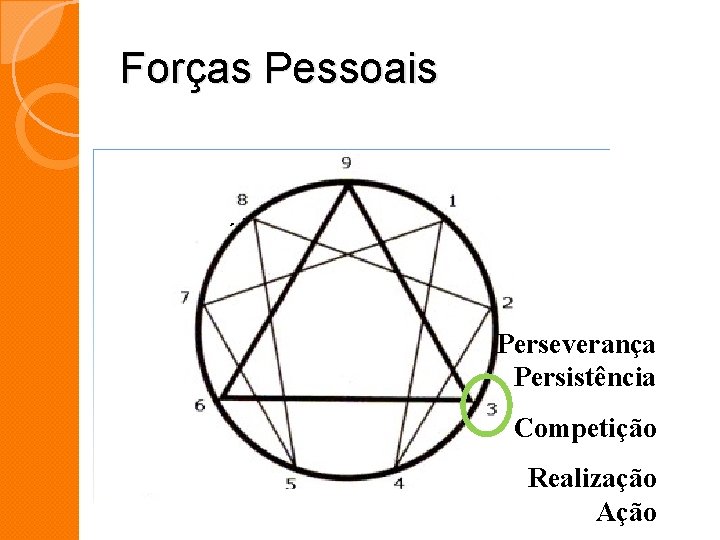 Forças Pessoais Perseverança Persistência Competição Realização Ação Forças Pessoais Perseverança Persistência Competição Realização Ação