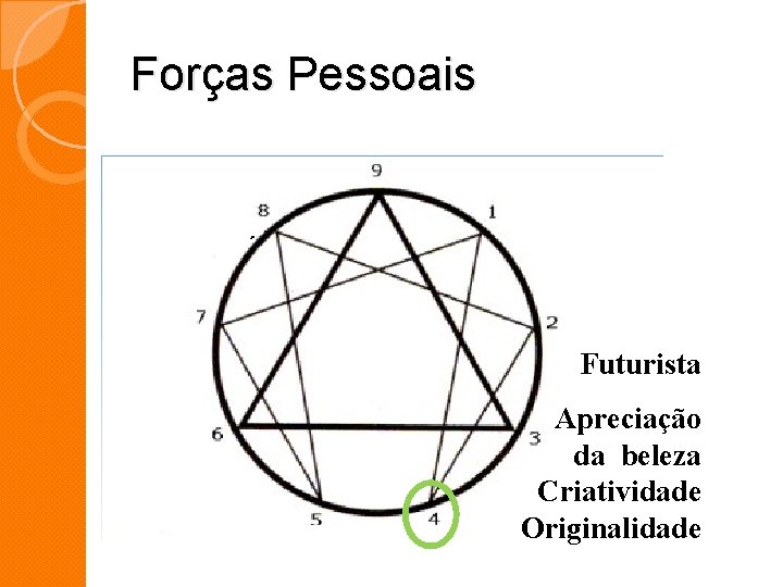 Forças Pessoais Futurista Apreciação da beleza Criatividade Originalidade Forças Pessoais Futurista Apreciação da beleza Criatividade Originalidade