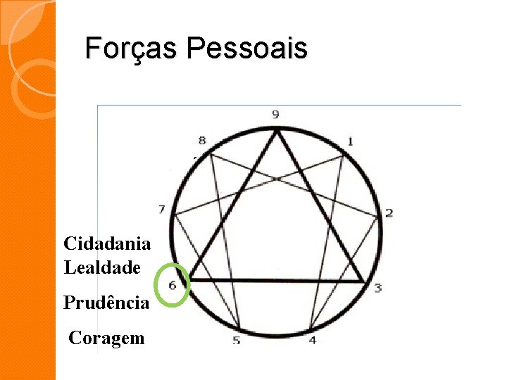 Forças Pessoais Cidadania Lealdade Prudência Coragem Forças Pessoais Cidadania Lealdade Prudência Coragem
