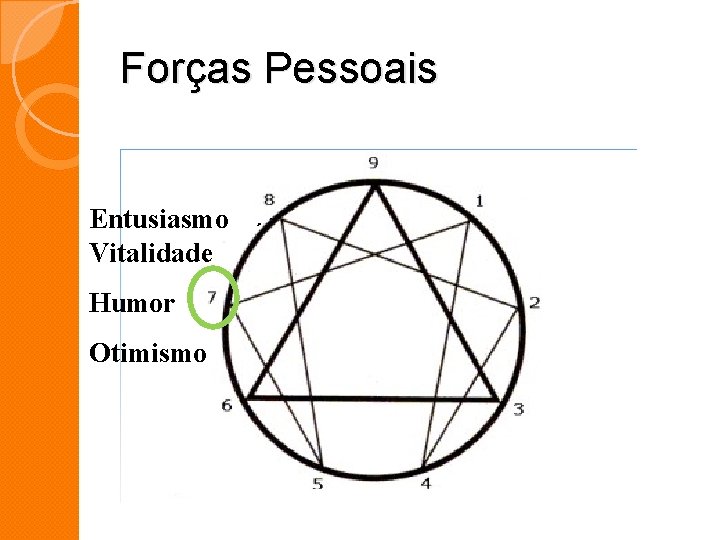 Forças Pessoais Entusiasmo Vitalidade Humor Otimismo Forças Pessoais Entusiasmo Vitalidade Humor Otimismo