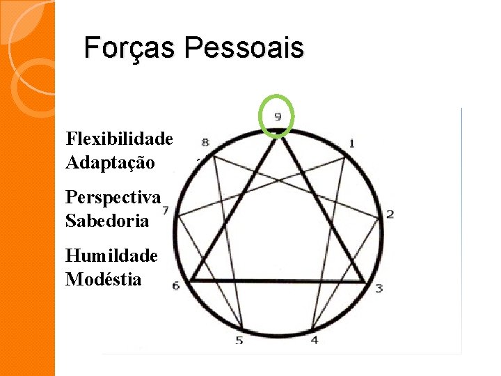 Forças Pessoais Flexibilidade Adaptação Perspectiva Sabedoria Humildade Modéstia Forças Pessoais Flexibilidade Adaptação Perspectiva Sabedoria Humildade Modéstia