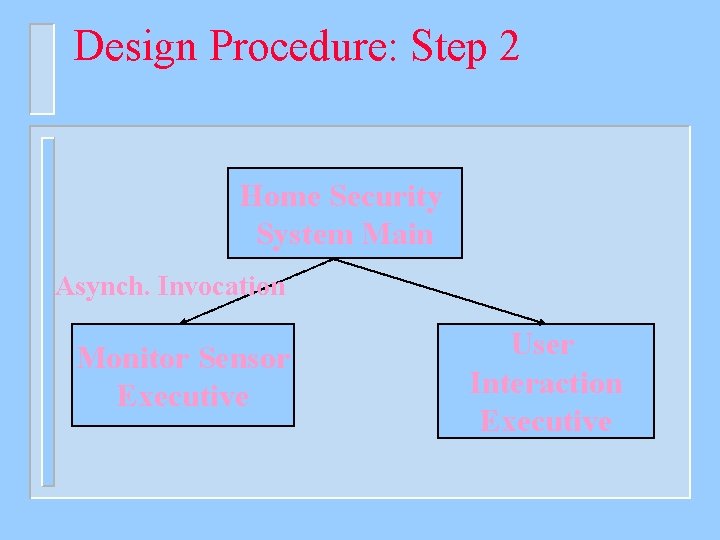 Design Procedure: Step 2 Home Security System Main Asynch. Invocation Monitor Sensor Executive User