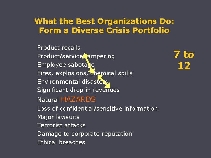 What the Best Organizations Do: Form a Diverse Crisis Portfolio Product recalls Product/service tampering