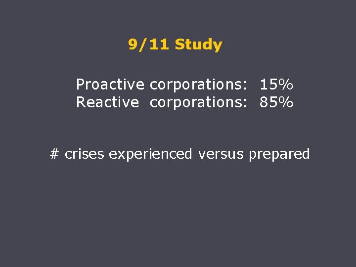 9/11 Study Proactive corporations: 15% Reactive corporations: 85% # crises experienced versus prepared 