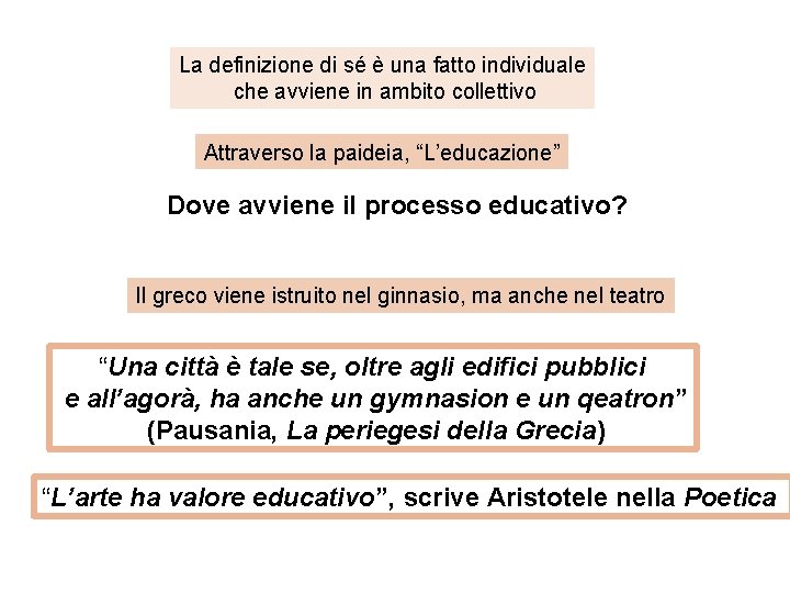 La definizione di sé è una fatto individuale che avviene in ambito collettivo Attraverso