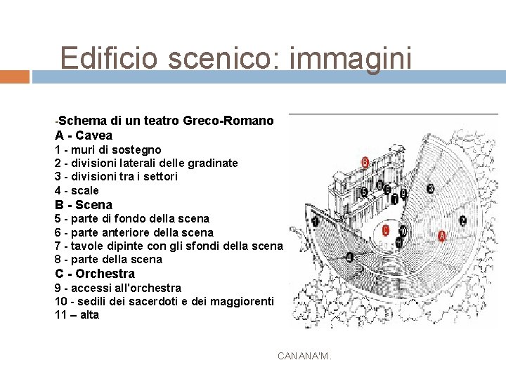 Edificio scenico: immagini -Schema di un teatro Greco-Romano A - Cavea 1 - muri