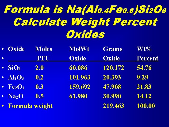 Formula is Na(Al 0. 4 Fe 0. 6)Si 2 O 6 Calculate Weight Percent Formula is Na(Al 0. 4 Fe 0. 6)Si 2 O 6 Calculate Weight Percent