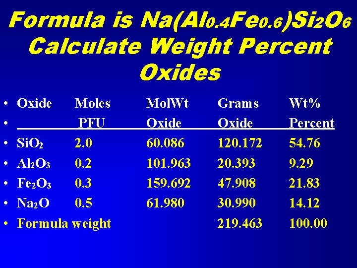 Formula is Na(Al 0. 4 Fe 0. 6)Si 2 O 6 Calculate Weight Percent