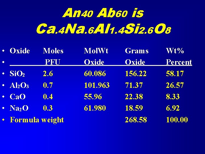 An 40 Ab 60 is Ca. 4 Na. 6 Al 1. 4 Si 2.