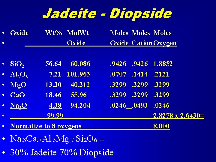 Jadeite - Diopside • Oxide • • Si. O 2 Al 2 O 3