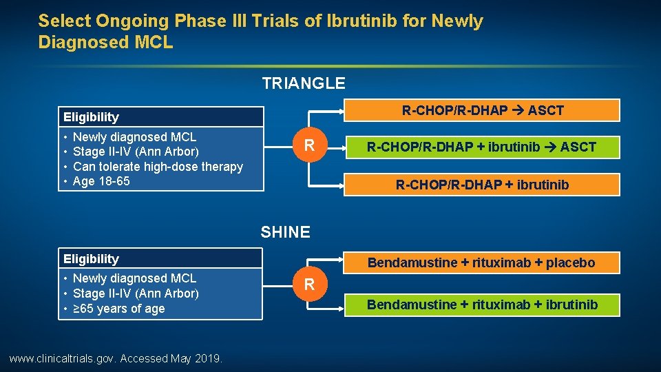 Select Ongoing Phase III Trials of Ibrutinib for Newly Diagnosed MCL TRIANGLE R-CHOP/R-DHAP ASCT