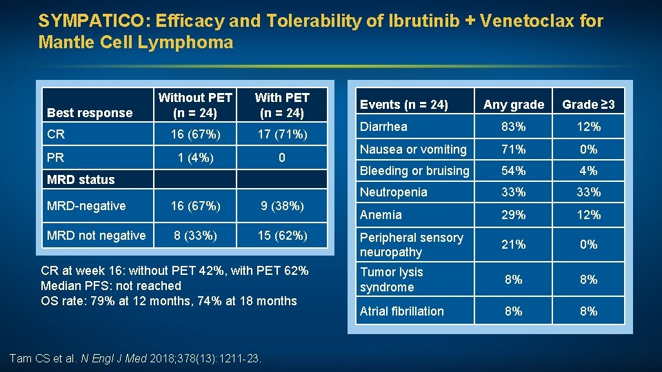 SYMPATICO: Efficacy and Tolerability of Ibrutinib + Venetoclax for Mantle Cell Lymphoma Without PET