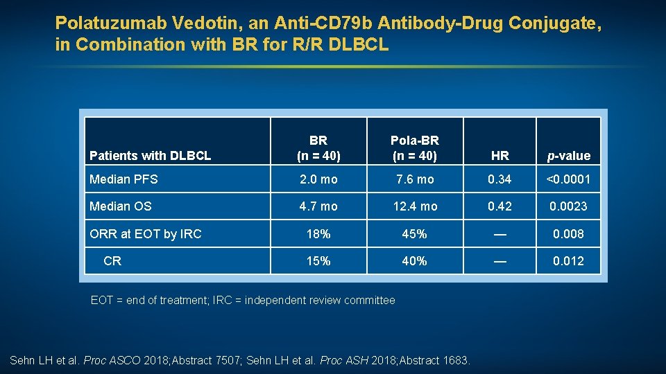 Polatuzumab Vedotin, an Anti-CD 79 b Antibody-Drug Conjugate, in Combination with BR for R/R