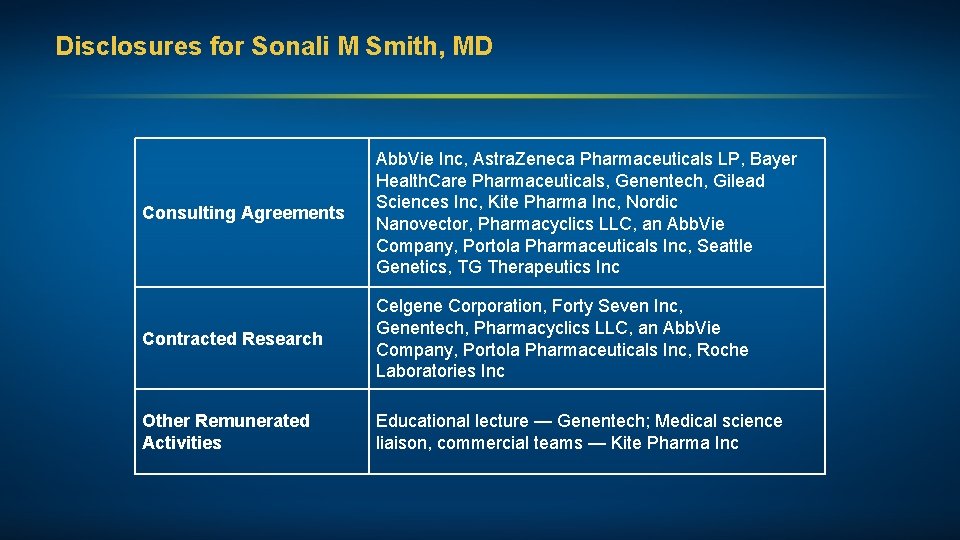 Disclosures for Sonali M Smith, MD Consulting Agreements Abb. Vie Inc, Astra. Zeneca Pharmaceuticals