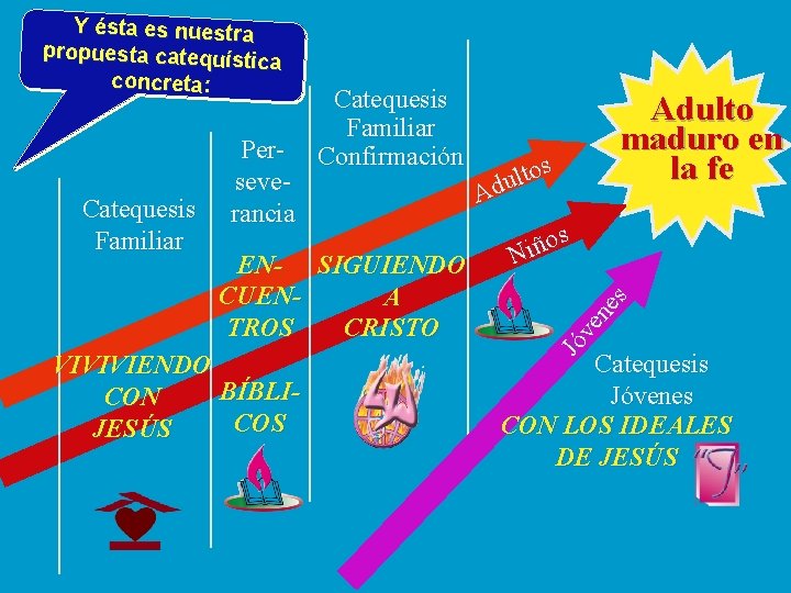 Catequesis Familiar Perseverancia Catequesis Familiar Confirmación EN- SIGUIENDO CUENA TROS CRISTO VIVIVIENDO BÍBLICON COS