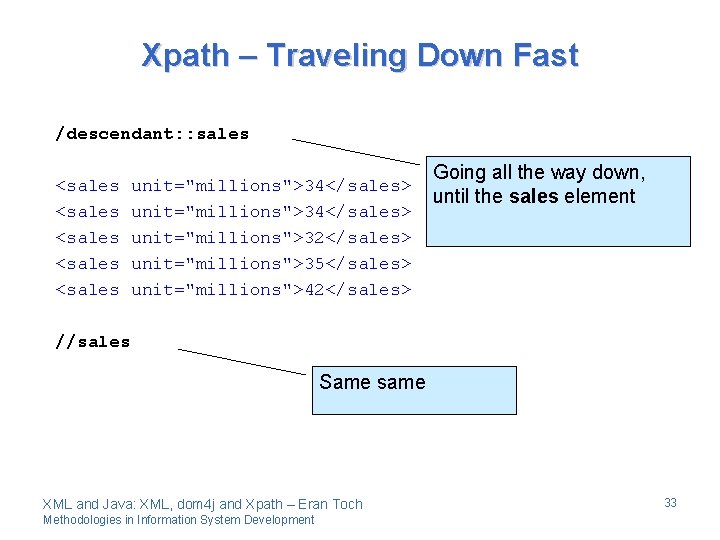 Xpath – Traveling Down Fast /descendant: : sales <sales <sales unit="millions">34</sales> unit="millions">32</sales> unit="millions">35</sales> unit="millions">42</sales>