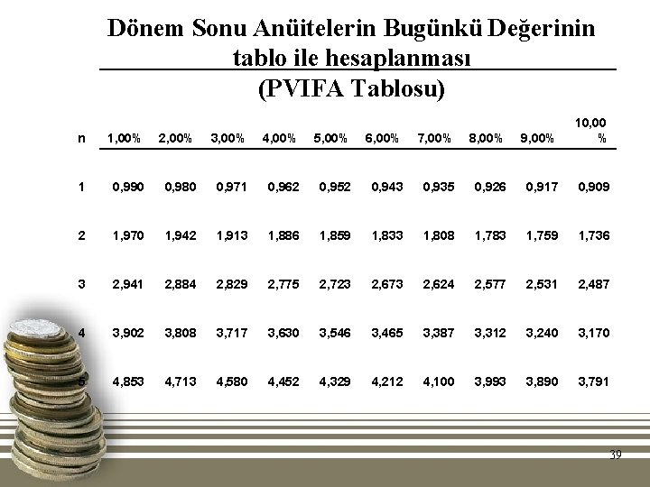 Dönem Sonu Anüitelerin Bugünkü Değerinin tablo ile hesaplanması (PVIFA Tablosu) n 1, 00% 2, Dönem Sonu Anüitelerin Bugünkü Değerinin tablo ile hesaplanması (PVIFA Tablosu) n 1, 00% 2,