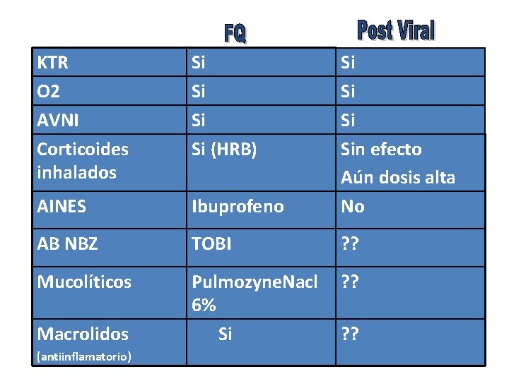 KTR O 2 AVNI Corticoides inhalados Si Si (HRB) AINES Ibuprofeno Si Sin efecto