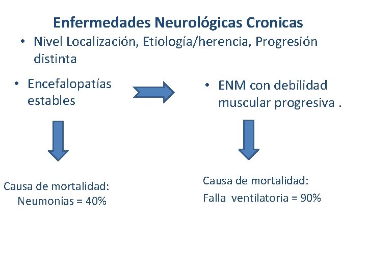 Enfermedades Neurológicas Cronicas • Nivel Localización, Etiología/herencia, Progresión distinta • Encefalopatías estables Causa de