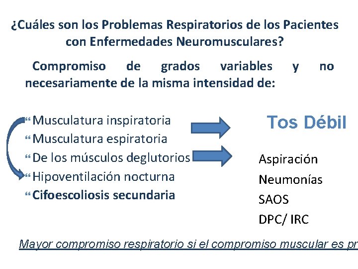 ¿Cuáles son los Problemas Respiratorios de los Pacientes con Enfermedades Neuromusculares? Compromiso de grados