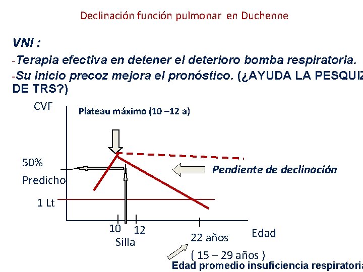 Declinación función pulmonar en Duchenne VNI : -Terapia efectiva en detener el deterioro bomba