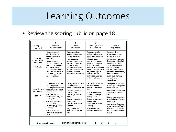 Learning Outcomes • Review the scoring rubric on page 18. 