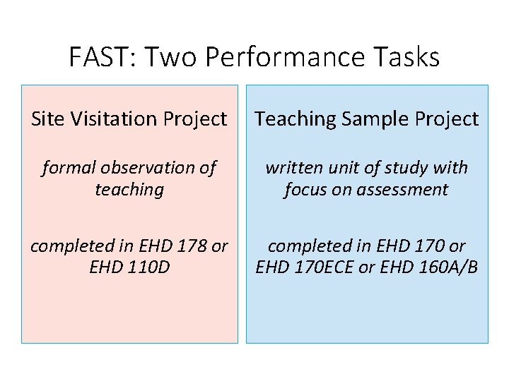 FAST: Two Performance Tasks Site Visitation Project Teaching Sample Project formal observation of teaching