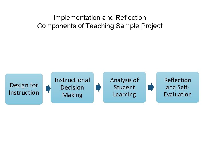 Implementation and Reflection Components of Teaching Sample Project Design for Instructional Decision Making Analysis