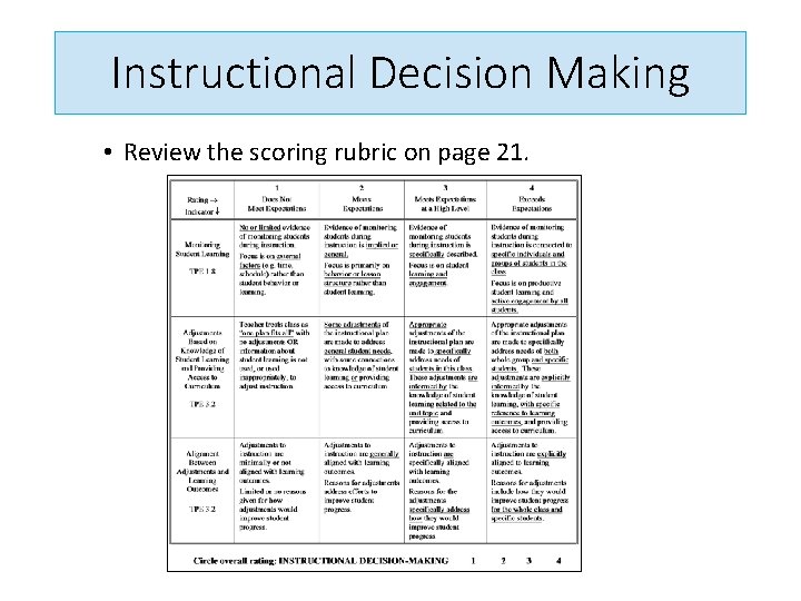 Instructional Decision Making • Review the scoring rubric on page 21. 