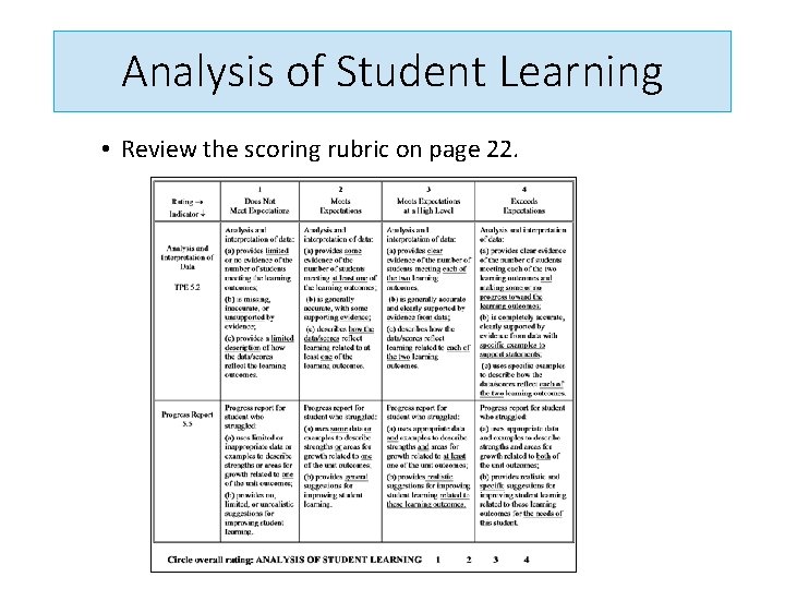 Analysis of Student Learning • Review the scoring rubric on page 22. 