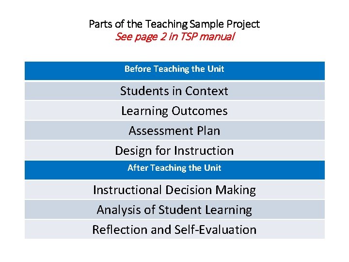 Parts of the Teaching Sample Project See page 2 in TSP manual Before Teaching