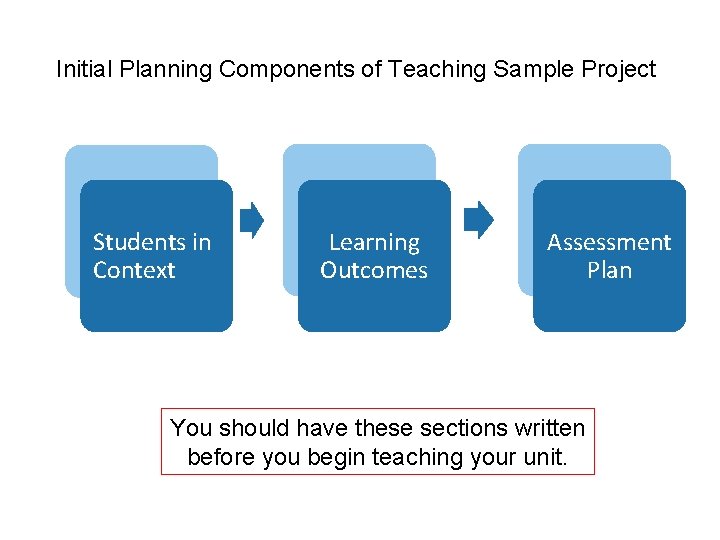 Initial Planning Components of Teaching Sample Project Students in Context Learning Outcomes Assessment Plan
