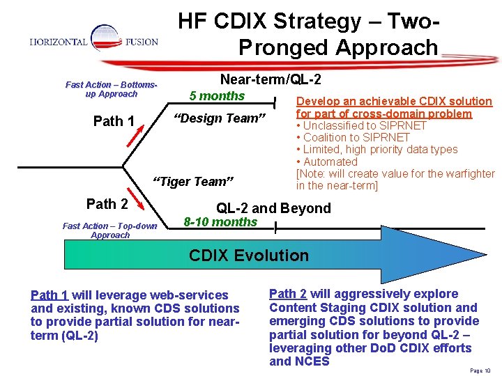 HF CDIX Strategy – Two. Pronged Approach Fast Action – Bottomsup Approach Near-term/QL-2 5