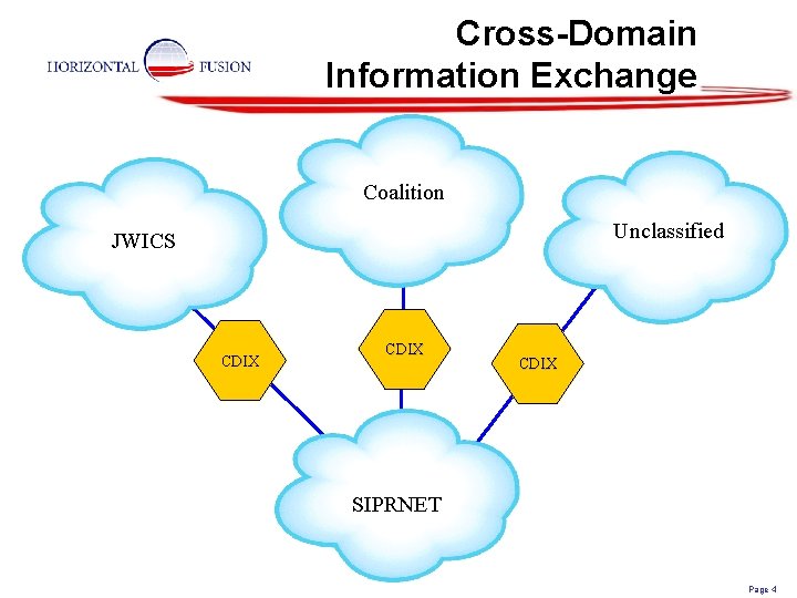 Cross-Domain Information Exchange Coalition Unclassified JWICS CDIX SIPRNET Page 4 