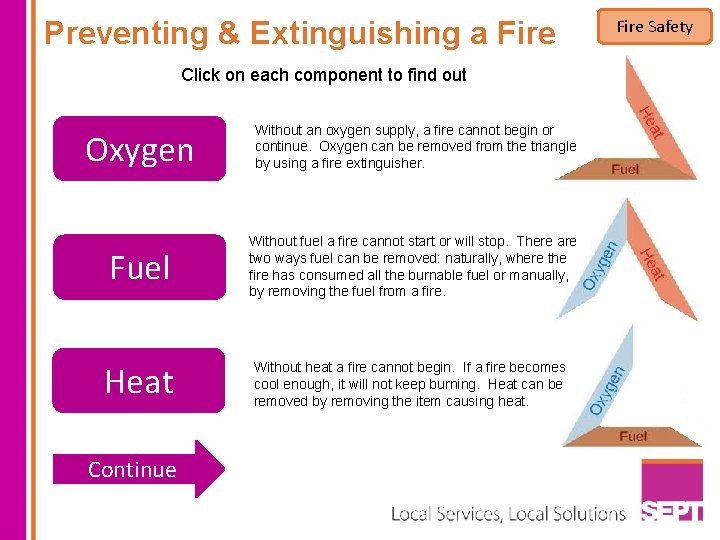 Preventing & Extinguishing a Fire Click on each component to find out Oxygen Without