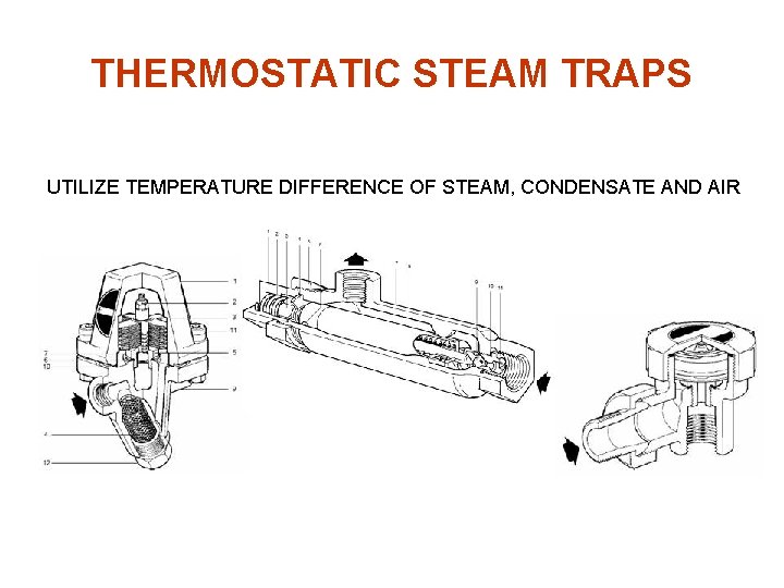 THERMOSTATIC STEAM TRAPS UTILIZE TEMPERATURE DIFFERENCE OF STEAM, CONDENSATE AND AIR 