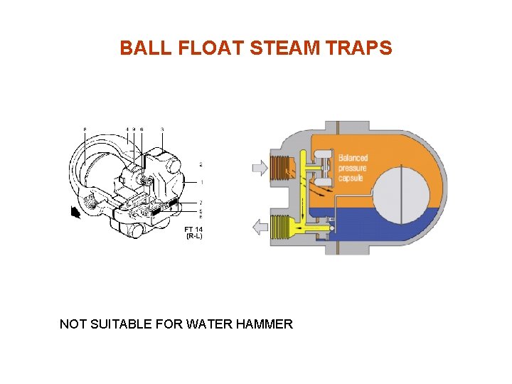 BALL FLOAT STEAM TRAPS NOT SUITABLE FOR WATER HAMMER 