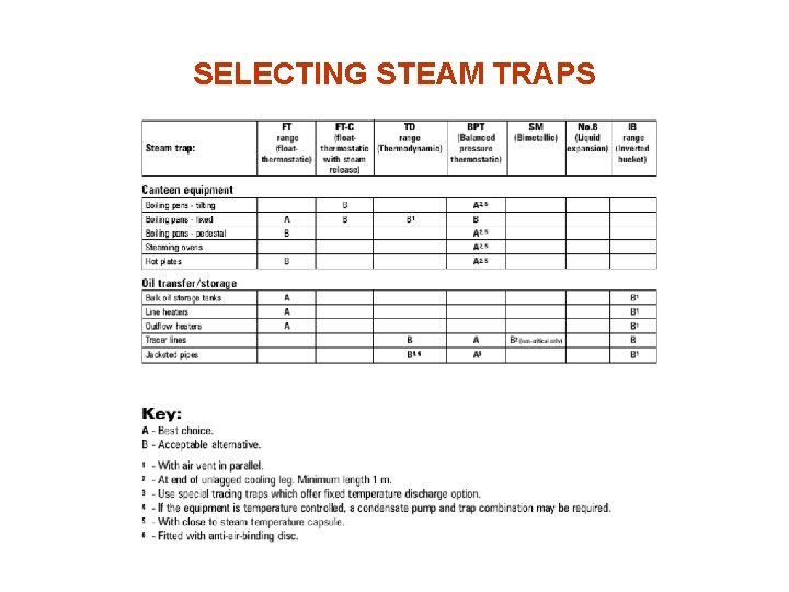 SELECTING STEAM TRAPS 