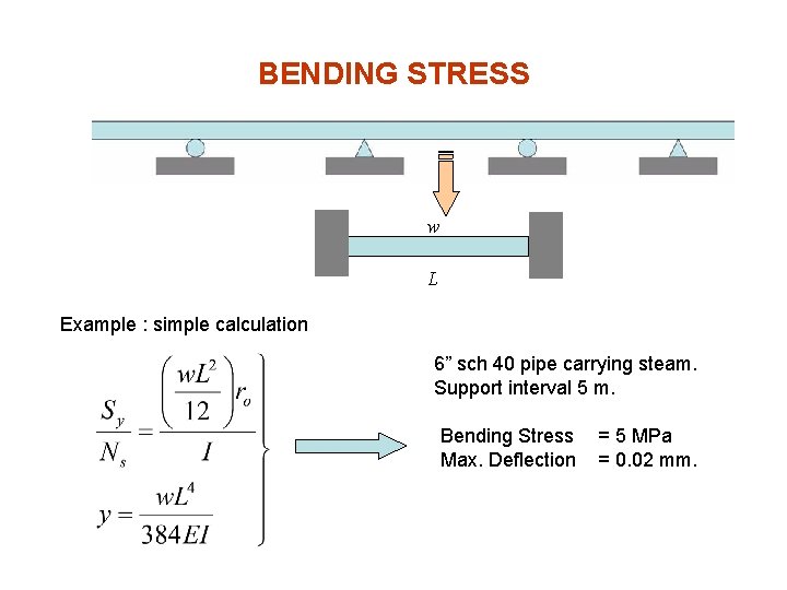 BENDING STRESS w L Example : simple calculation 6” sch 40 pipe carrying steam.