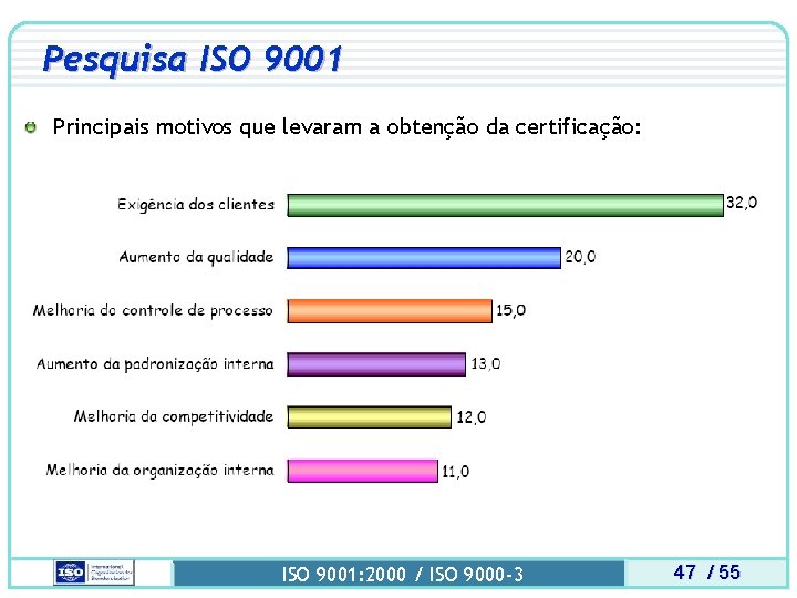 Pesquisa ISO 9001 Principais motivos que levaram a obtenção da certificação: ISO 9001: 2000