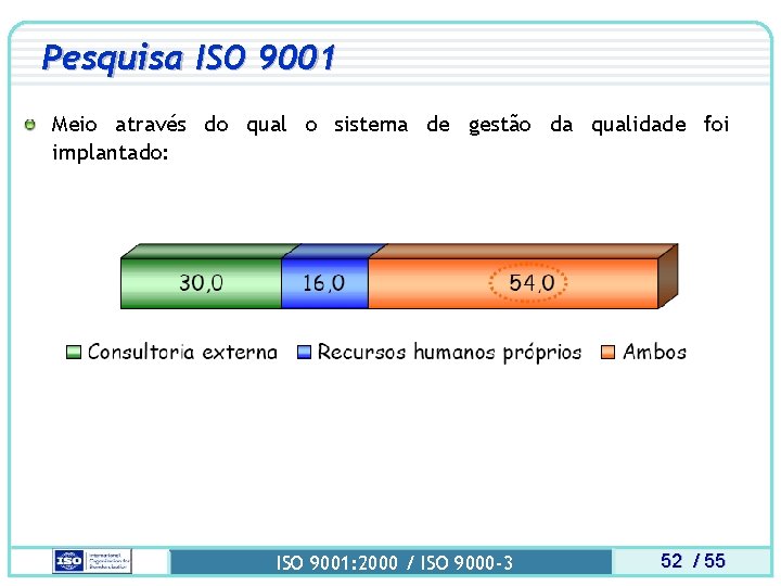 Pesquisa ISO 9001 Meio através do qual o sistema de gestão da qualidade foi